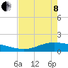 Port Lavaca tide chart for Sunday, May 8, 2022
