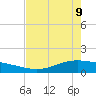 Port Lavaca tide chart for Monday, May 9, 2022