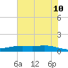 Port Lavaca tide chart for Friday, June 10, 2022