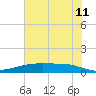 Port Lavaca tide chart for Saturday, June 11, 2022