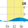 Port Lavaca tide chart for Thursday, June 16, 2022