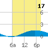 Port Lavaca tide chart for Friday, June 17, 2022
