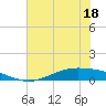 Port Lavaca tide chart for Saturday, June 18, 2022