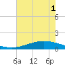 Port Lavaca tide chart for Wednesday, June 1, 2022