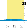 Port Lavaca tide chart for Thursday, June 23, 2022