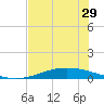 Port Lavaca tide chart for Wednesday, June 29, 2022