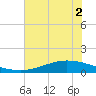 Port Lavaca tide chart for Thursday, June 2, 2022