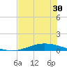 Port Lavaca tide chart for Thursday, June 30, 2022