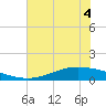 Port Lavaca tide chart for Saturday, June 4, 2022