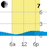 Port Lavaca tide chart for Tuesday, June 7, 2022