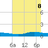 Port Lavaca tide chart for Wednesday, June 8, 2022