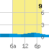 Port Lavaca tide chart for Thursday, June 9, 2022
