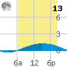 Port Lavaca tide chart for Wednesday, July 13, 2022
