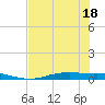 Port Lavaca tide chart for Monday, July 18, 2022