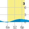 Port Lavaca tide chart for Sunday, July 3, 2022