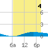 Port Lavaca tide chart for Monday, July 4, 2022