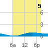 Port Lavaca tide chart for Tuesday, July 5, 2022
