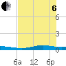 Port Lavaca tide chart for Wednesday, July 6, 2022