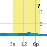 Port Lavaca tide chart for Thursday, July 7, 2022
