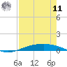 Port Lavaca tide chart for Thursday, August 11, 2022