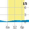 Port Lavaca tide chart for Monday, August 15, 2022