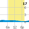 Port Lavaca tide chart for Wednesday, August 17, 2022