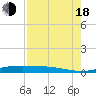 Port Lavaca tide chart for Thursday, August 18, 2022
