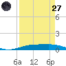 Port Lavaca tide chart for Saturday, August 27, 2022