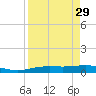 Port Lavaca tide chart for Monday, August 29, 2022