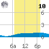 Port Lavaca tide chart for Saturday, September 10, 2022