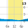 Port Lavaca tide chart for Tuesday, September 13, 2022