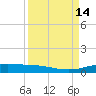 Port Lavaca tide chart for Wednesday, September 14, 2022