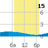 Port Lavaca tide chart for Thursday, September 15, 2022