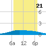 Port Lavaca tide chart for Wednesday, September 21, 2022