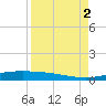 Port Lavaca tide chart for Friday, September 2, 2022