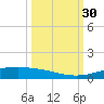 Port Lavaca tide chart for Friday, September 30, 2022