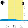 Port Lavaca tide chart for Saturday, September 3, 2022