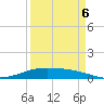 Port Lavaca tide chart for Tuesday, September 6, 2022