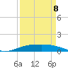 Port Lavaca tide chart for Thursday, September 8, 2022