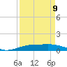 Port Lavaca tide chart for Friday, September 9, 2022