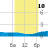 Port Lavaca tide chart for Monday, October 10, 2022