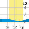 Port Lavaca tide chart for Wednesday, October 12, 2022