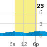 Port Lavaca tide chart for Sunday, October 23, 2022