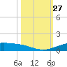 Port Lavaca tide chart for Thursday, October 27, 2022