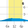 Port Lavaca tide chart for Thursday, October 6, 2022