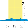 Port Lavaca tide chart for Friday, October 7, 2022