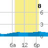 Port Lavaca tide chart for Saturday, October 8, 2022