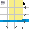 Port Lavaca tide chart for Sunday, October 9, 2022
