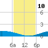 Port Lavaca tide chart for Thursday, November 10, 2022