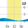 Port Lavaca tide chart for Saturday, November 12, 2022